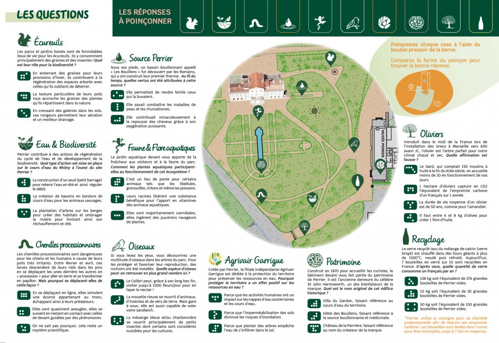 Carte du jeu pédagogique du parc du château de Perrier à Vergèze.